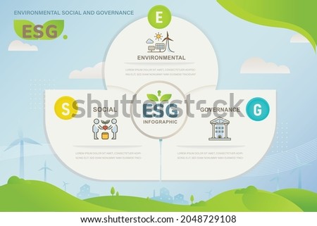ESG banner web icon for business and organization, Environment, Social, Governance, corporate sustainability performance for investment screening infographic.