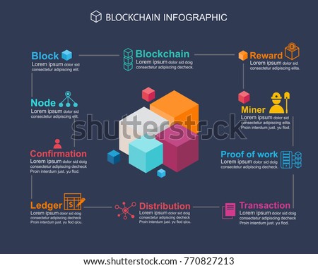 Blockchain Info graphic concept .what about meaning block chain technology, Block icon, distribution, ledger, Transaction, confirmation, proof of work, Miner and Coin reward icon.