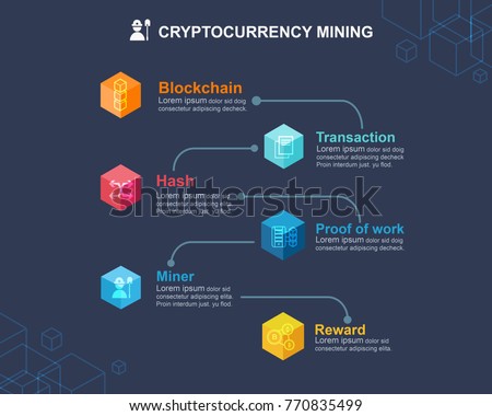 Mining Cryptocurrency infographic concept. How about mining cryptocurrency in blockchain technology?  Block icon, distribution, ledger, Transaction, Hash, Bitcoin, Proof of work and reward.