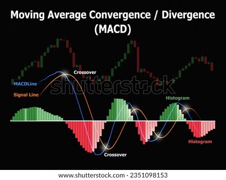 Moving Average Convergence Divergence, MACD indicator in the financial market. Candlestick chart, isolated black background, canvas textured. The concept of technical analysis study.