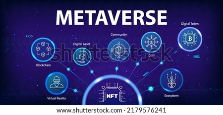 Metaverse banner web icon for NFT, Blockchain, Ecosystem, Digital Token, Digital Asset, Community, DEFI and Virtual Reality. Minimal icon vector. World in virtual reality where you can do everything.