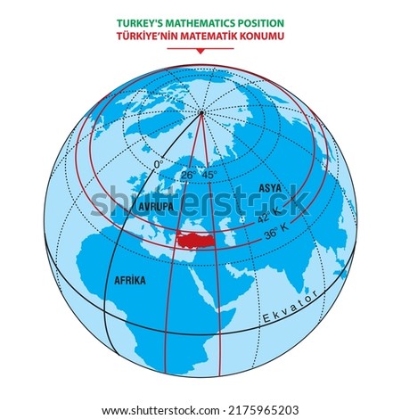 Mathematical position of Turkey. Vector, illustrator drawing