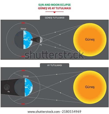 Solar and Lunar Eclipses vector illustration