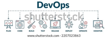Banner of devops web vector illustration concept with icons of plan, code, build, test, release, deploy, operate, and monitor.