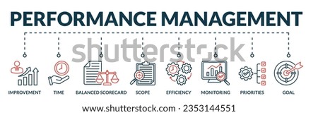 Banner of performance management web vector illustration concept with icons of improvement, time, balanced scorecard, scope, efficiency, monitoring, priorities, goal