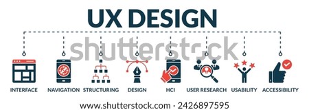 Banner of ux design web vector illustration concept with icons of interface, navigation, structuring, design, hci, user research, usability, accessibility