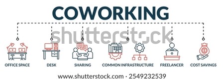 Banner of coworking web vector illustration concept with icons of office space, desk, sharing, common infrastructure, freelance, cost savings
