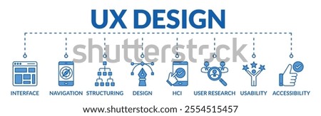 Banner of ux design web vector illustration concept with icons of interface, navigation, structuring, design, hci, user research, usability, accessibility