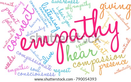 Empathy Word Cloud on a white background.