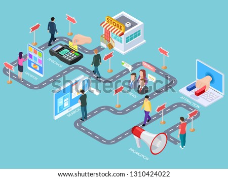 Customer journey. Buying process isometric map, customers road from media to seller. Business purchasing strategy vector infographics