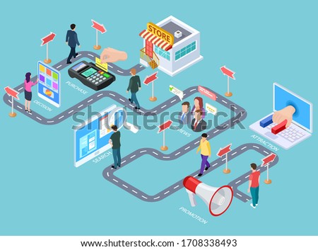 Customer journey. Buying process isometric map, customers road from media to seller. Business purchasing strategy infographics