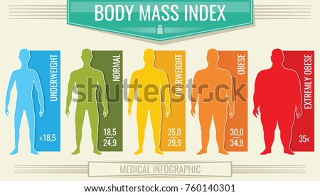 Man body mass index. Vector fitness bmi chart with male silhouettes and scale. Body mass index fot health life, obesity and overweight illustration
