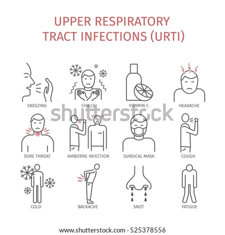 Upper respiratory tract infections (URI or URTI). Symptoms, Treatment. Line icons set. Vector signs for web graphics.