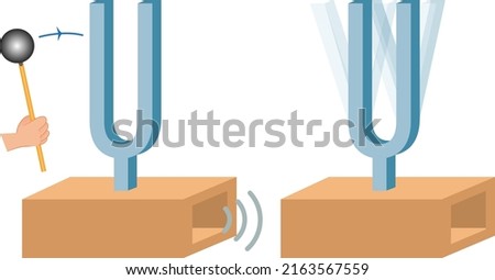Resonance. Tuning forks, A B. Metal diapason. Vibrating air column, sympathetic vibration. Acoustic resonator. hammer in the hand. Physics science illustration vector. sound vibr. physic Resonance