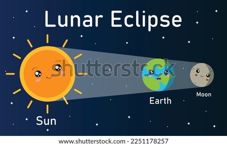 Lunar Eclipse Illustrator in Kawaii. cartoon cute illustration for kid child education at school