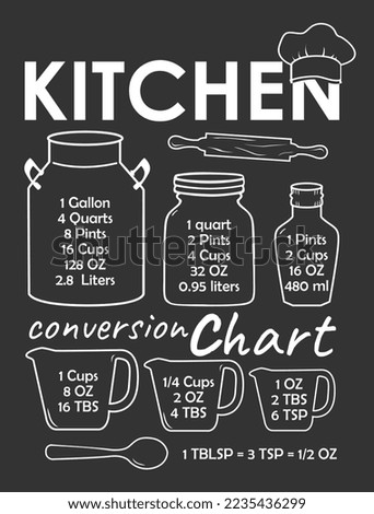 Kitchen Conversion Chart with a rolling pin and chef hat on the blackboard. Farmhouse kitchen decor, Kitchen Decor Kitchen Sign.