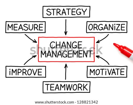 Change Management flow chart with red marker on white paper.