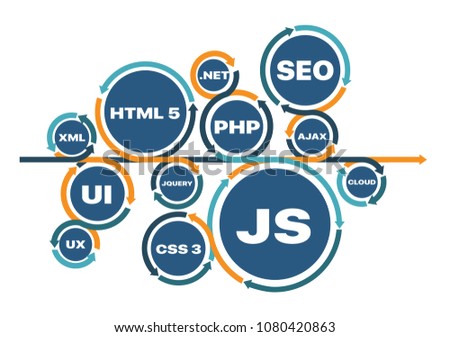 Programming languages for website creation. Website development on Html 5, Php, Js, Ajax, Css 3, Jquery, Xml. Online & offline courses on coding, programming, SEO. Vector banner for forum, conference