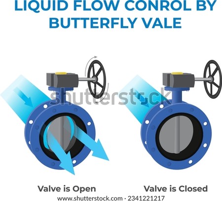 Open and close valve of butterfly valve