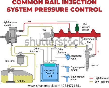 Common rail diesel injection system