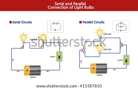 Shows the diagram of serial and parallel lightbulb circuits showing wires, light bulbs, batteries, etc