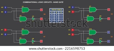 Combinational logic circuits - NAND gate. Vector diagram of the operation of the logical element NAND.
Element NAND operation logic. Digital logic gates. Truth table of the element NAND.