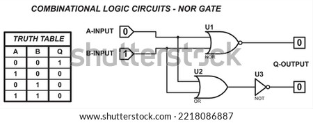 Combinational logic circuits - NOR gate. Vector diagram of the operation of the logical element NOR.
Element NOR operation logic. Digital logic gates. Truth table of the element NOR.