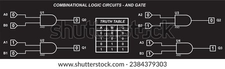Combinational logic circuits - AND gate.
Vector diagram of the operation of the logical element 2AND.
Element 2AND operation logic. Digital logic gates.
Truth table of the element 2 AND.