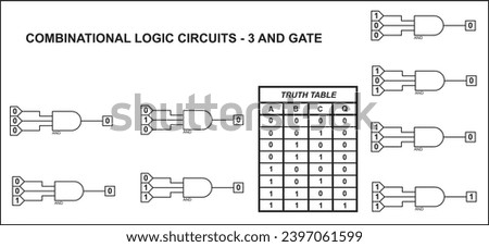 Combinational logic circuits - AND gate. Vector diagram of the operation of the logical element 3AND.
Element 3AND operation logic. Digital logic gates. Truth table of the element 3 AND.