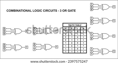 Combinational logic circuits - OR gate. Vector diagram of the operation of the logical element 3OR. Element 3OR operation logic. Digital logic gates. Truth table of the element 3 OR.