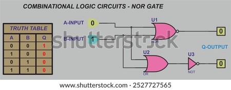 Combinational logic circuits - NOR gate. Vector diagram of operation of logical element NOR.
Element NOR operation logic. Digital logic gates.
Truth table of the element NOR.