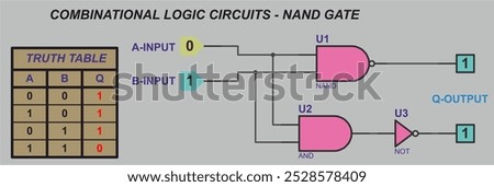 
Combinational logic circuits - NAND gate. Vector diagram of operation of logical element NAND.
Element NAND operation logic. Digital logic gates. Truth table of element NAND.