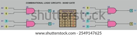 Combinational logic circuits - NAND gate.
Vector diagram of operation of logical element NAND.
Element NAND operation logic. Digital logic gates.
Truth table of element NAND.