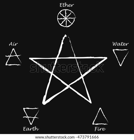 Ether. Air. Earth. Fire. Water. Pentagram with five elements. Vector illustration