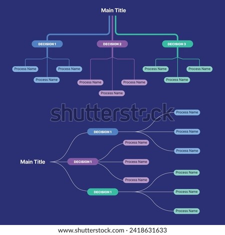 Mind map, flowchart, tree chart with three elements template, mind map infographic, decision map chart