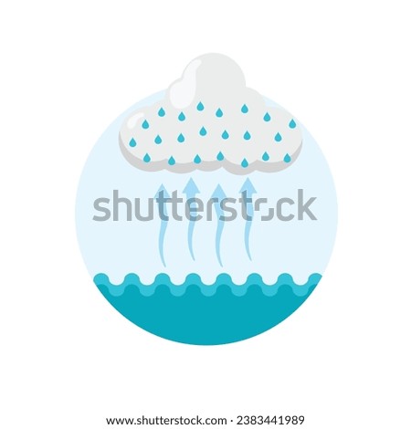 hydrology Concept illustration with water cycle diagram, water evaporation process ,vector illustration in flat style