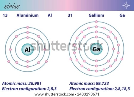 Diagram representation of the element aluminium and gallium illustration