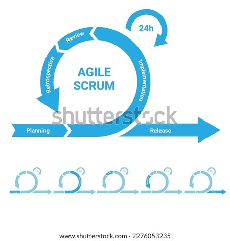 Diagram of Scrum process and its phases