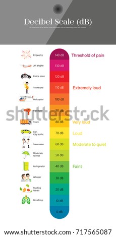 The Decibel Scale sound level