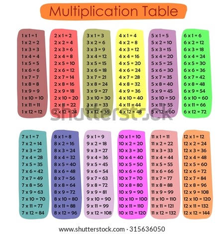 Multiplication Table 1 To 12 Stock Photo 315636050 : Shutterstock