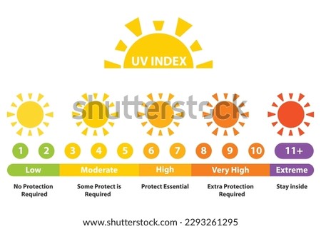 uv index infographic, ultraviolet damage