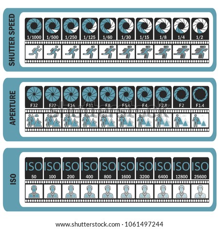 Photography manual. Camera's cheat sheet. ISO, shutter speed, aperture, frame frequency. Vector illustration.