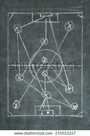 soccer or football tactics diagram on a black board, free copy space