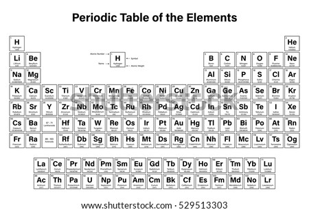 Periodic Table Vector Free Art Stock Graphics Periodic Table Of The Elements Vector Ilration Shows Atomic Number Symbol Name And