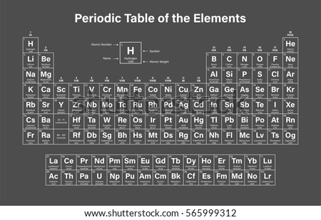 Periodic Table of the Elements Vector Illustration - shows atomic number, symbol, name and atomic weight - including 2016 the four new elements Nihonium, Moscovium, Tennessine and Oganesson