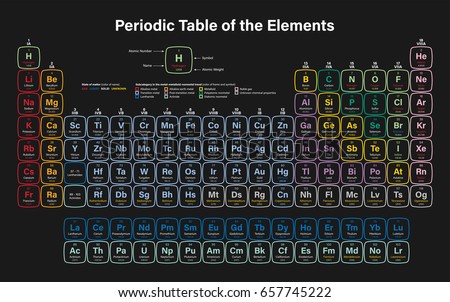 Periodic Table of the Elements Vector Illustration - shows atomic number, symbol, name and atomic weight - including 2016 the four new elements Nihonium, Moscovium, Tennessine and Oganesson