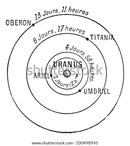Uranus (center), showing moons Ariel, Umbriel, Titania and Oberon, vintage engraved illustration. Dictionary of Words and Things - Larive and Fleury - 1895