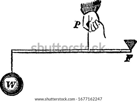 the image shows lever of the Third Kind is one in which the power is between the weight and the fulcrum, it shows three images in it, to measure the weight and the fulcrum machine, vintage