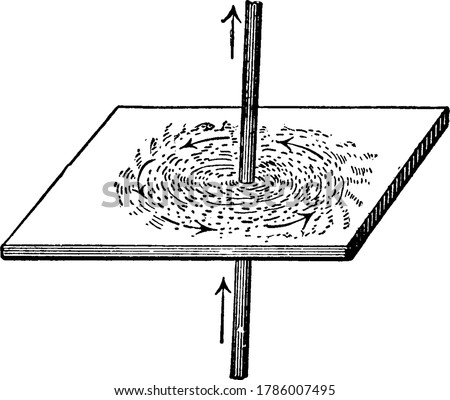 An experimental set-up, with a piece of paper and iron sprinkled on it, around a vertical conductor carrying a heavy current. It results in the iron particles arranging themselves in distinct circular