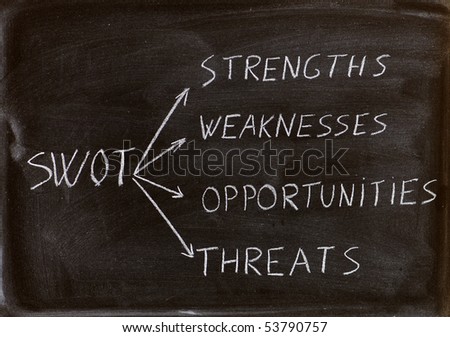 swot analysis business strategy management process in a blackboard